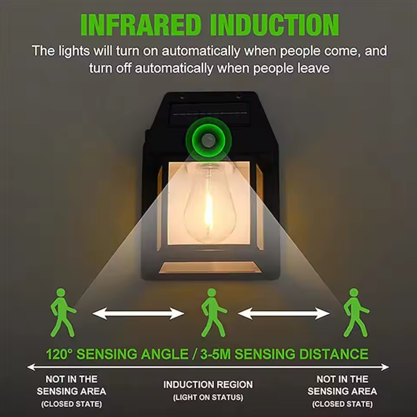 Infrared induction light with sensing angle and distance information on a dark background